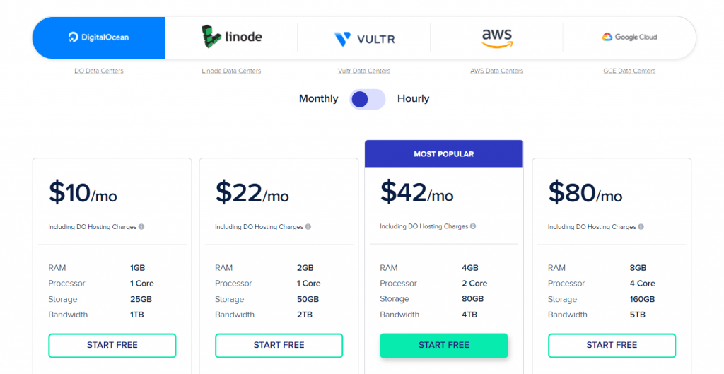 Cloudways pricing