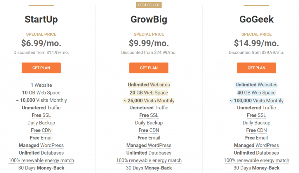 SiteGround pricing